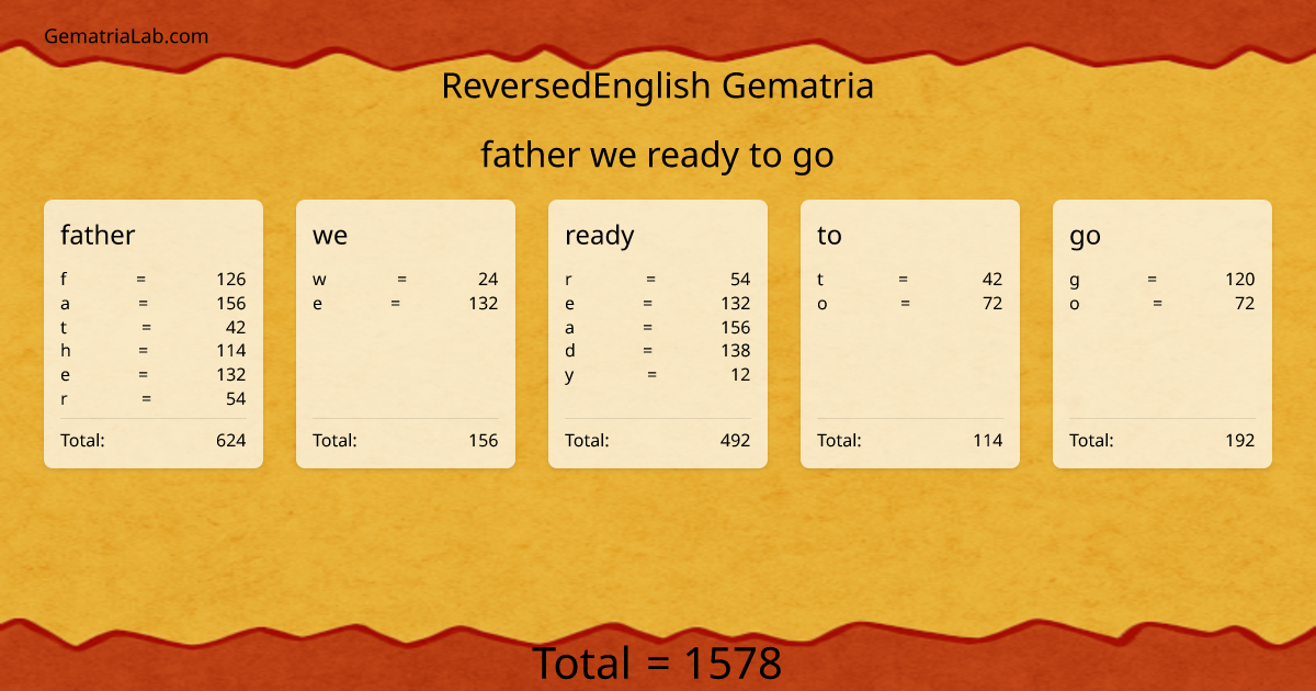 father we ready to go in reversedEnglish Gematria